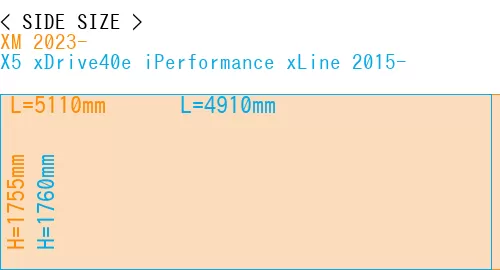 #XM 2023- + X5 xDrive40e iPerformance xLine 2015-